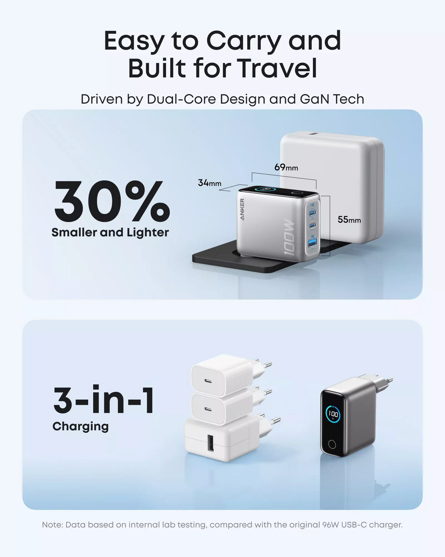 Síťová nabíječka s kabelem USB-C Anker Smart Display, 100W, 5A, 1 x USB-A - 2 x USB-C, Stříbrná B121BG41