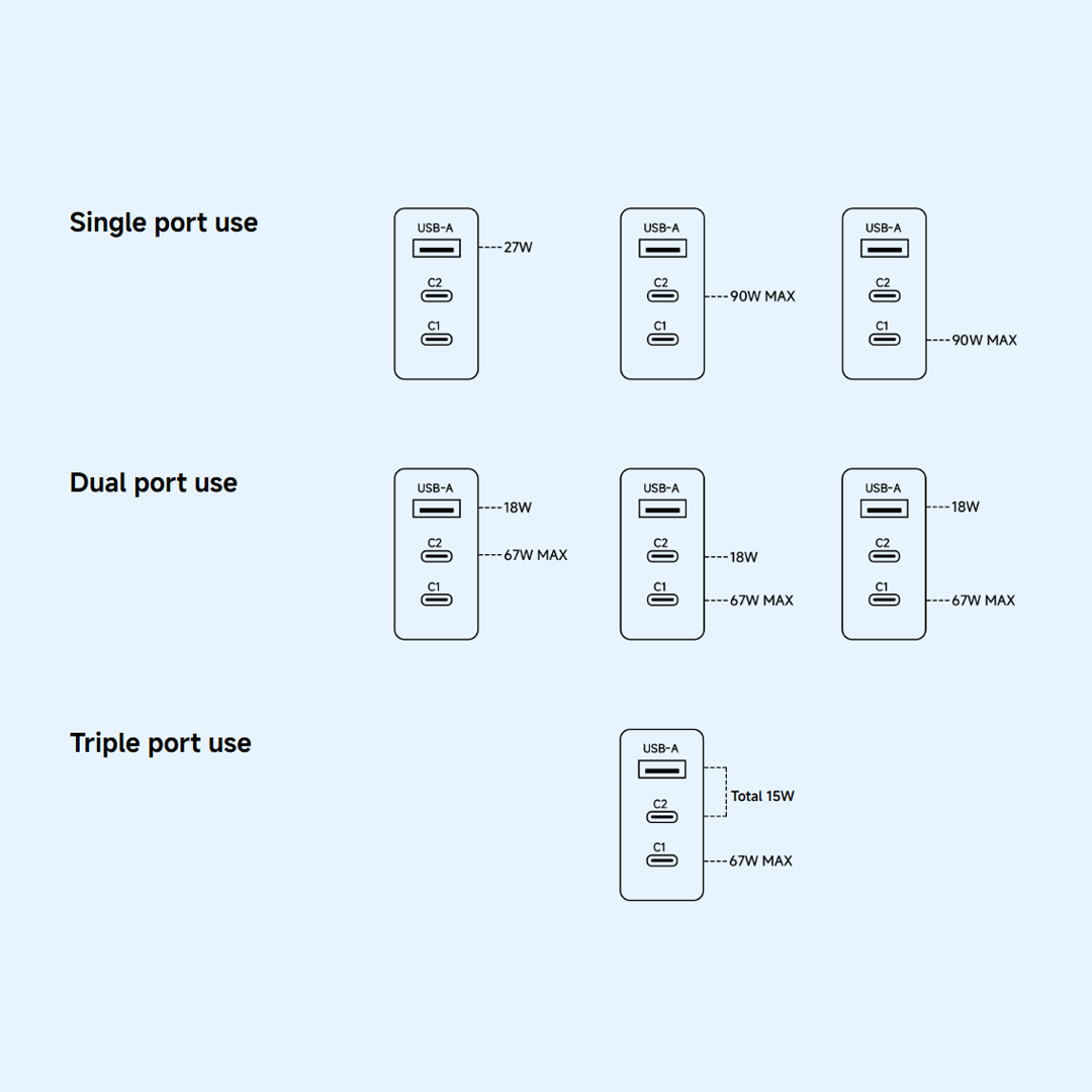 Síťová nabíječka Xiaomi, 90W, 6.1A, 1 x USB-A - 2 x USB-C, Bílá BHR087MEU