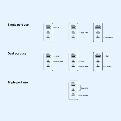 Síťová nabíječka Xiaomi, 90W, 6.1A, 1 x USB-A - 2 x USB-C, Bílá BHR087MEU