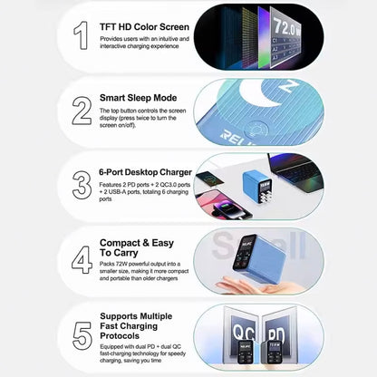 Relife Q4 Charging Station, 72W, 5A, 2 x USB-C - 4 x USB-A, Blue