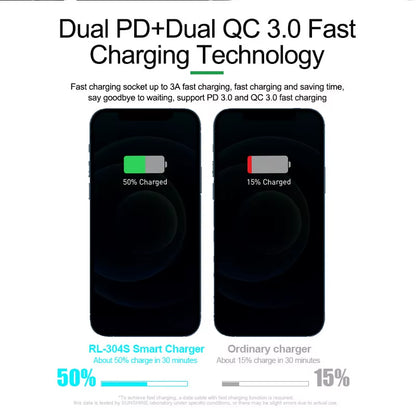 Nabíjecí stanice Relife RL-304S QI, 110W, 3A, 2 x USB-C - 6 x USB-A, Modrá