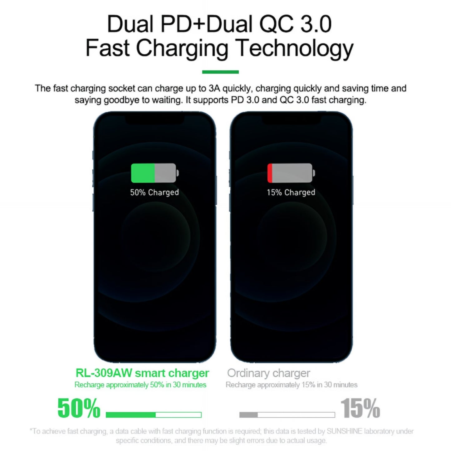 Nabíjecí stanice Relife RL-309AW, 100W, 5A, 2 x USB-C - 6 x USB-A, Modrá