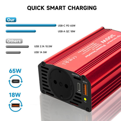 Elektrický autoinverter Techsuit FlexiCarVolt, 300W