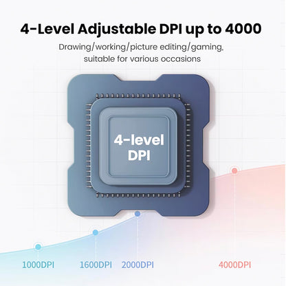 Bezdrátová myš UGREEN MU102 FUN+, 4000DPI, BT / Wi-Fi, Modrá