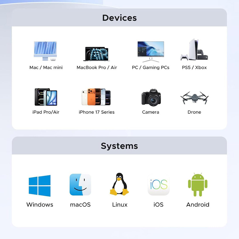 Solid State Drive (Externí SSD) UGREEN 35270, 1TB, Šedý