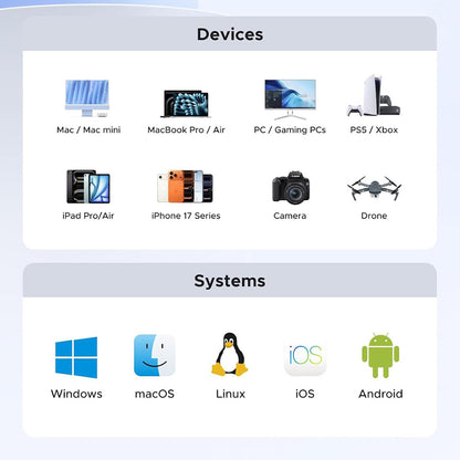 Solid State Drive (Externí SSD) UGREEN 35270, 1TB, Šedý