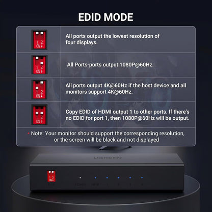 Splitter Video HDMI UGREEN CM570 (90514), Černý