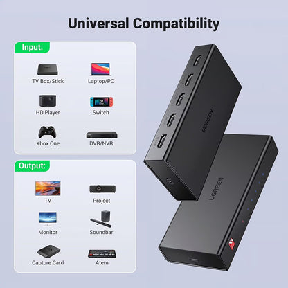 Splitter Video HDMI UGREEN CM570 (90514), Černý