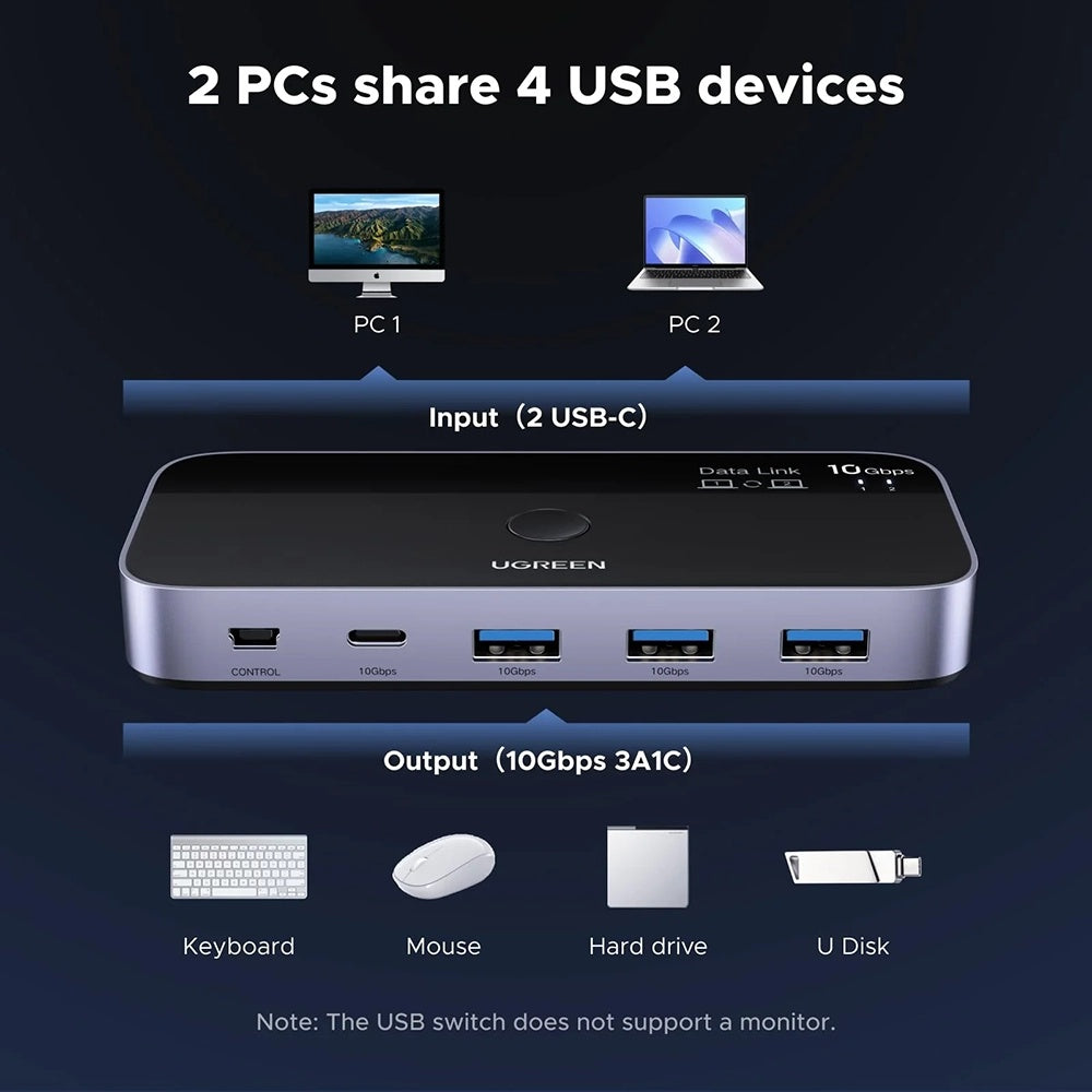 Switch USB UGREEN CM691 (45784), 3 x USB-A 3.2 - 1 x USB-C - 1 x miniUSB, černý