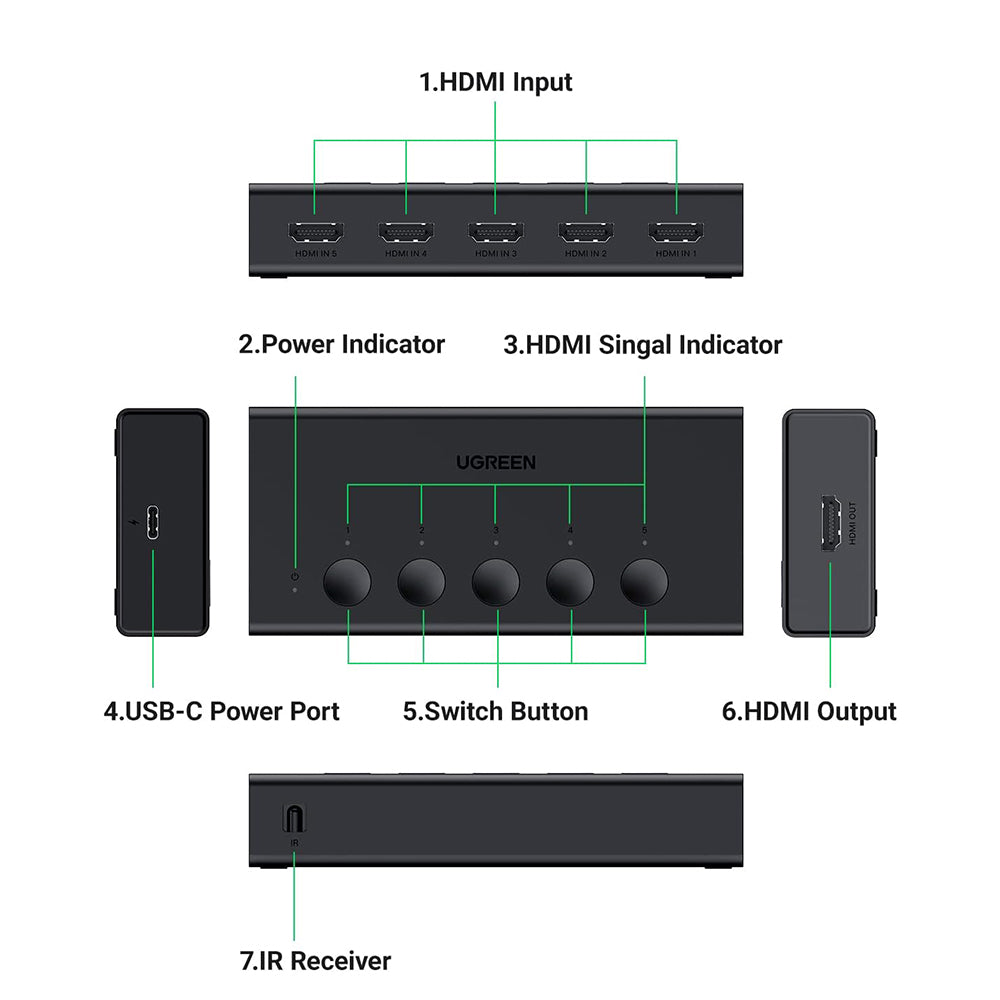 Přepínač HDMI videa UGREEN CM568 (90512), černý