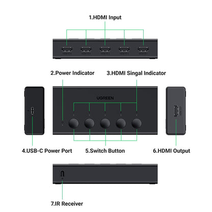 Přepínač HDMI videa UGREEN CM568 (90512), černý