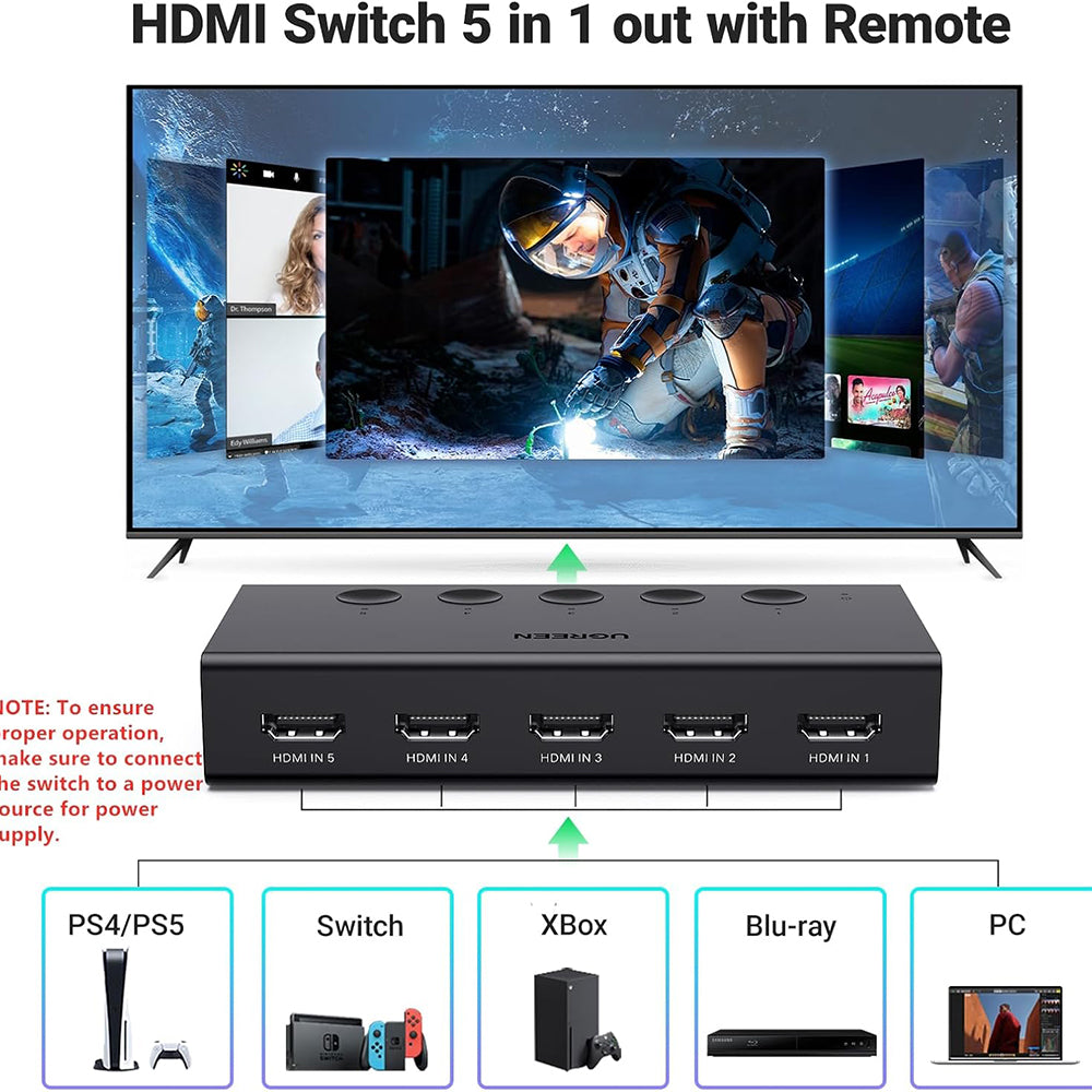 Přepínač HDMI videa UGREEN CM568 (90512), černý