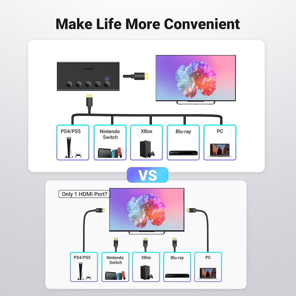 Přepínač HDMI videa UGREEN CM568 (90512), černý