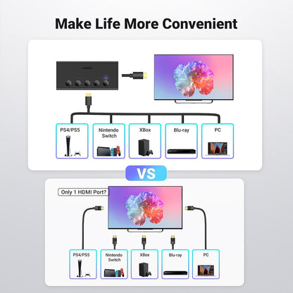 Přepínač HDMI videa UGREEN CM568 (90512), černý