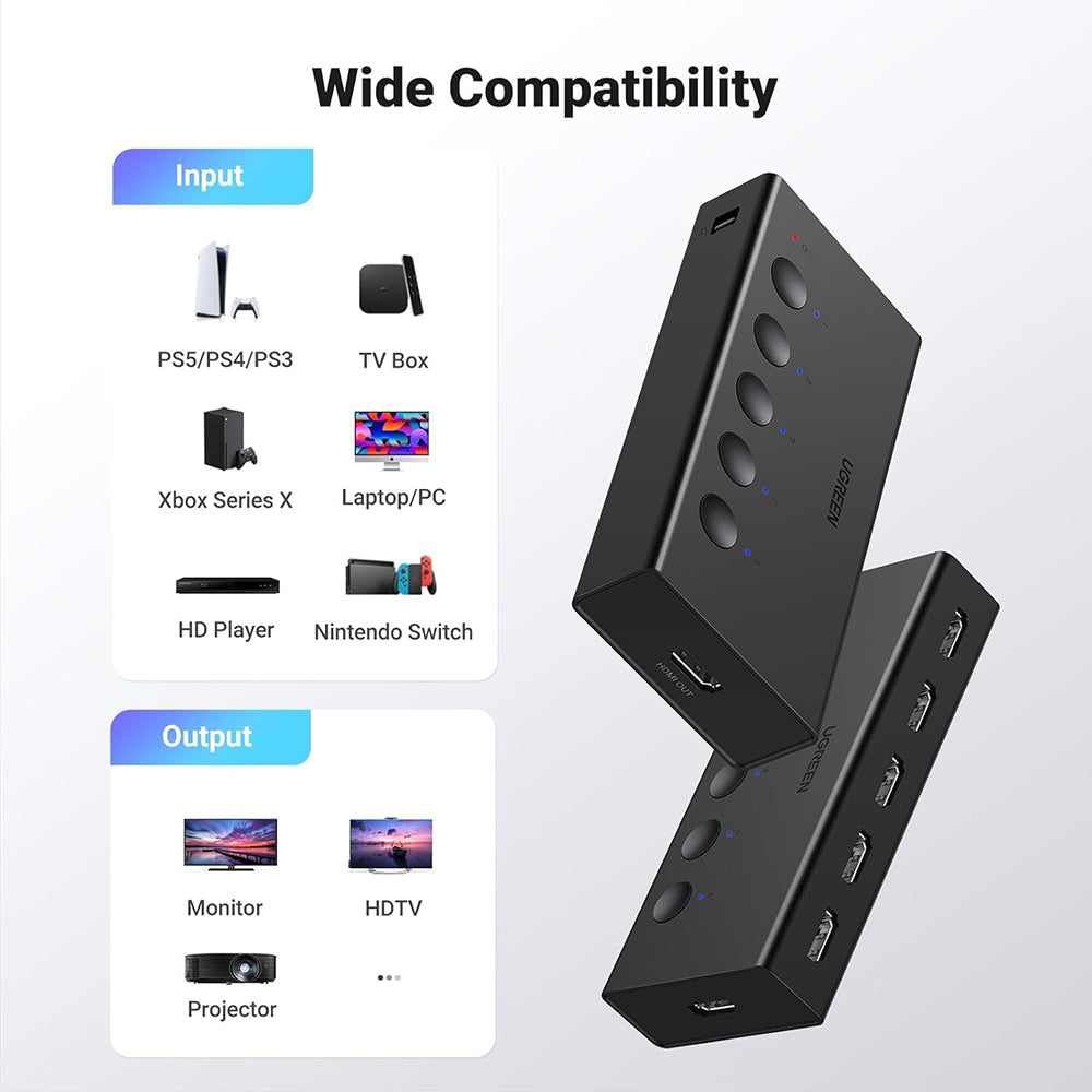 Přepínač HDMI videa UGREEN CM568 (90512), černý