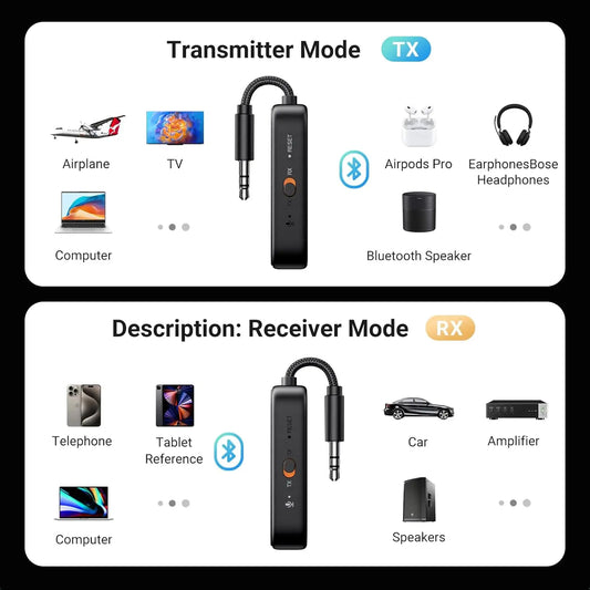 Transmitor / Přijímač Bluetooth UGREEN CM672